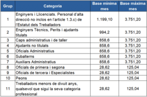 Bases de cotització 2018