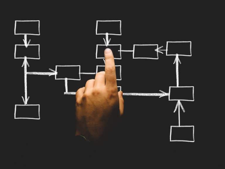 Declaració informativa d'operacions vinculades